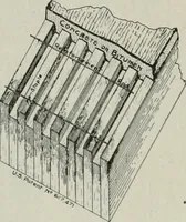 Picture 129 of 278 from The Architect & engineer of California and the Pacific Coast (1905), leaf 189