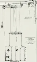 An illustration from The Architect & engineer of California and the Pacific Coast (1905)