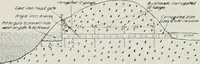 An illustration from The Architect & engineer of California and the Pacific Coast (1905)