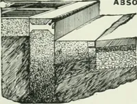 An illustration from The Architect & engineer of California and the Pacific Coast (1905)