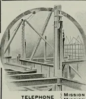 Picture 285 of 376 from The Architect & engineer of California and the Pacific Coast (1905), leaf 414