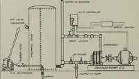An illustration from The Architect & engineer of California and the Pacific Coast (1905)