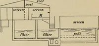 An illustration from The Architect & engineer of California and the Pacific Coast (1905)
