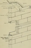 An illustration from The Architect & engineer of California and the Pacific Coast (1905)