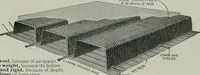 An illustration from The Architect & engineer of California and the Pacific Coast (1905)