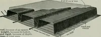 An illustration from The Architect & engineer of California and the Pacific Coast (1905)