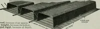 An illustration from The Architect & engineer of California and the Pacific Coast (1905)