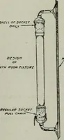 An illustration from The Architect & engineer of California and the Pacific Coast (1905)