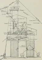 An illustration from The Architect & engineer of California and the Pacific Coast (1905)