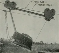 An illustration from The Architect & engineer of California and the Pacific Coast (1905)