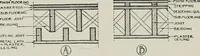 An illustration from The Architect & engineer of California and the Pacific Coast (1905)