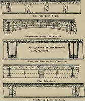 An illustration from The Architect & engineer of California and the Pacific Coast (1905)