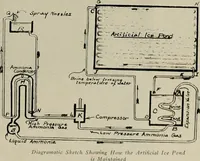 Picture 240 of 503 from The Architect & engineer of California and the Pacific Coast (1905), leaf 436