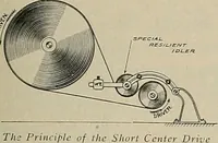 Picture 330 of 503 from The Architect & engineer of California and the Pacific Coast (1905), leaf 612