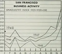 Picture 56 of 141 from Bay region business v.5 (1948) (1905), leaf 105