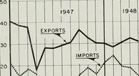 Picture 85 of 141 from Bay region business v.5 (1948) (1905), leaf 181