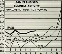 Picture 103 of 141 from Bay region business v.5 (1948) (1905), leaf 209