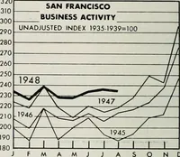 Picture 114 of 141 from Bay region business v.5 (1948) (1905), leaf 229