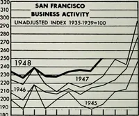 Picture 126 of 141 from Bay region business v.5 (1948) (1905), leaf 245