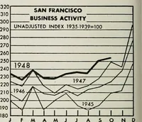 Picture 135 of 141 from Bay region business v.5 (1948) (1905), leaf 261