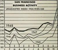 Picture 141 of 141 from Bay region business v.5 (1948) (1905), leaf 277