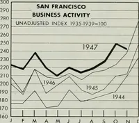 Picture 36 of 141 from Bay region business v.5 (1948) (1905), leaf 66