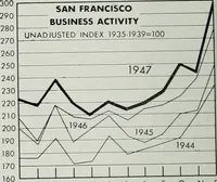 Picture 46 of 141 from Bay region business v.5 (1948) (1905), leaf 83