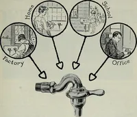 Picture 107 of 746 from Architect and engineer (1905), leaf 128