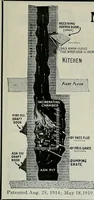 An illustration from Architect and engineer (1905)