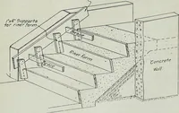 An illustration from Architect and engineer (1905)