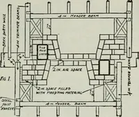 An illustration from Architect and engineer (1905)