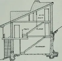 An illustration from Architect and engineer (1905)