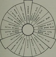 An illustration from Architect and engineer (1905)