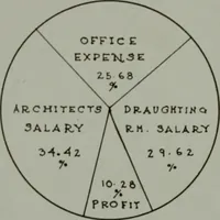 An illustration from Architect and engineer (1905)