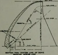 An illustration from Architect and engineer (1905)