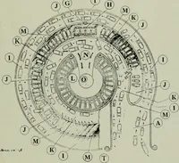 An illustration from Architect and engineer (1905)