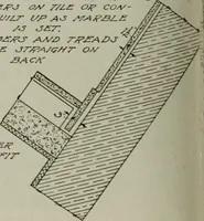 An illustration from Architect and engineer (1905)