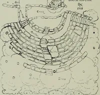 An illustration from Architect and engineer (1905)