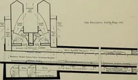 Picture 388 of 389 from Architect and engineer (1905), leaf 595