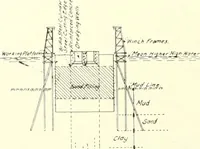 An illustration from Architect and engineer (1905)