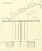 An illustration from Architect and engineer (1905)