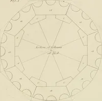 Picture 41 of 101 from The architect, or practical house carpenter : Illustrated by sixty-four engravings, which exhibit the orders of architecture, and other elements of the art, designed for the use of carpenters and builders (1850), leaf 108