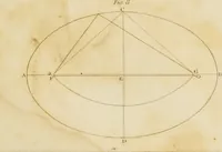 Picture 8 of 101 from The architect, or practical house carpenter : Illustrated by sixty-four engravings, which exhibit the orders of architecture, and other elements of the art, designed for the use of carpenters and builders (1850), leaf 30