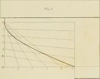 Picture 10 of 101 from The architect, or practical house carpenter : Illustrated by sixty-four engravings, which exhibit the orders of architecture, and other elements of the art, designed for the use of carpenters and builders (1850), leaf 32