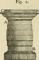 Picture 3 of 45 from Architectura (1825), leaf 364