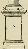 Picture 11 of 45 from Architectura (1825), leaf 366
