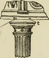 An illustration from Architectura (1825)
