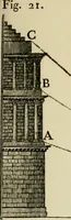 An illustration from Architectura (1825)