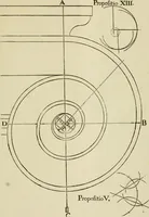 An illustration from Architectura (1825)