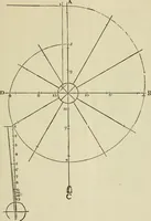 An illustration from Architectura (1825)